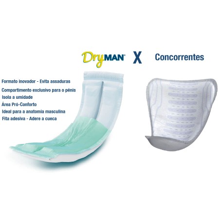Absorvente Masculino para Incontinência Urinária DryMan com Gel - 40 unidades