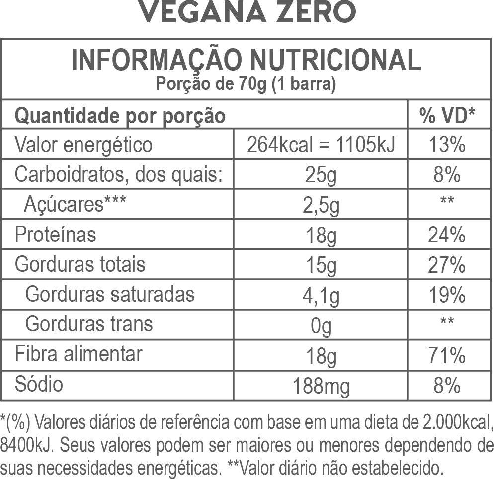 Tabela nutricional Barra de Proteína Vegana ZERO Chocolat + Nibs